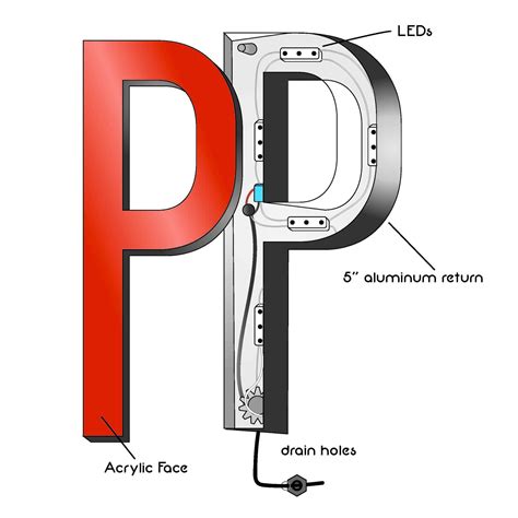 chanel letters|channel letter diagram.